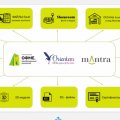 Специально для дизайнеров, архитекторов и строительных компаний