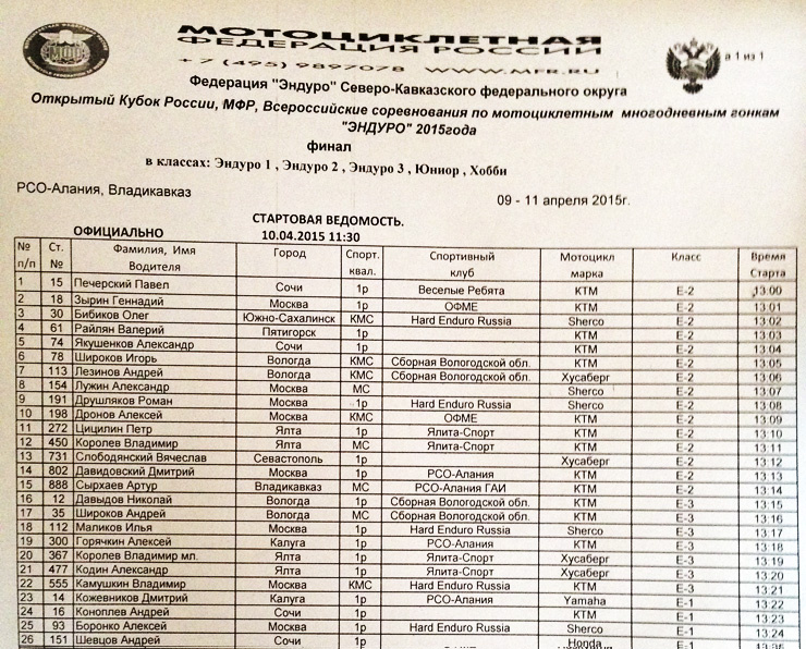 ОФМЕ. Кубок России 2015 по Эндуро