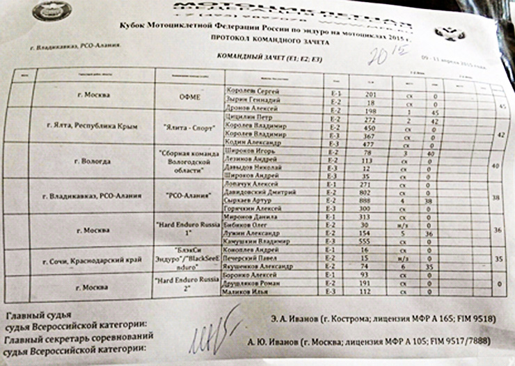 ОФМЕ. Кубок России 2015 по Эндуро